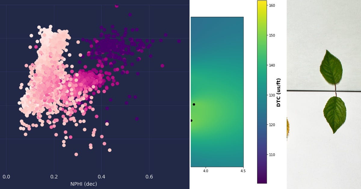 List: MATPLOTLIB | Curated by PABLO LEWIN, PMP | Medium