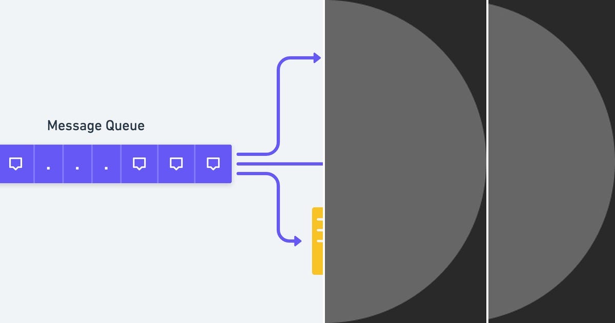 System Design Message Queue , Message Queues in System Design – BDQQZJ