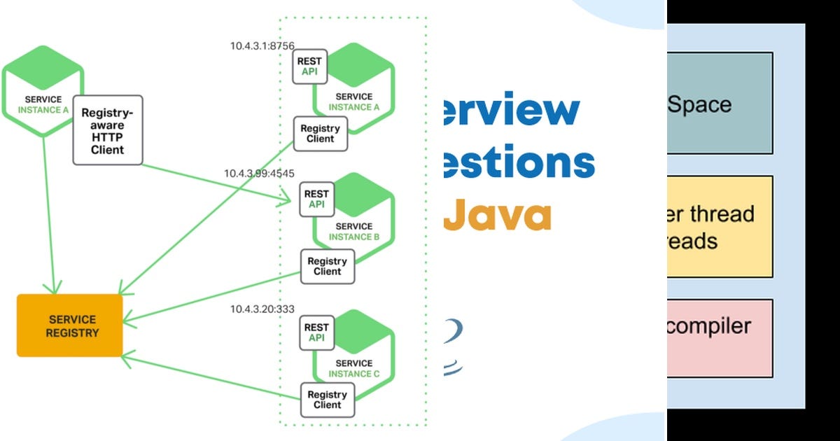 List: Java snippets | Curated by Sarthak Dubey | Medium image.