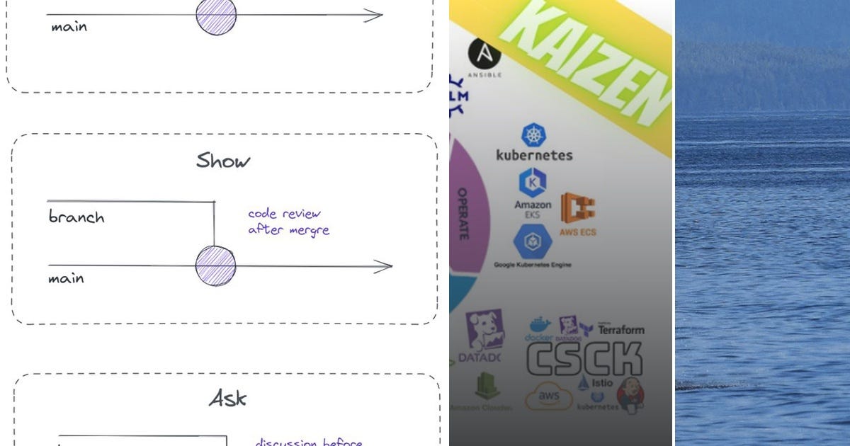 List: DevOps | Curated by Matías Pujado | Medium