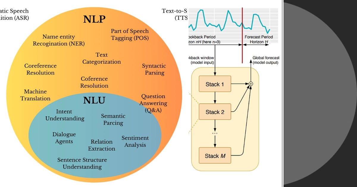 Eva Han List: Neuro | Curated by Eva Han | Medium