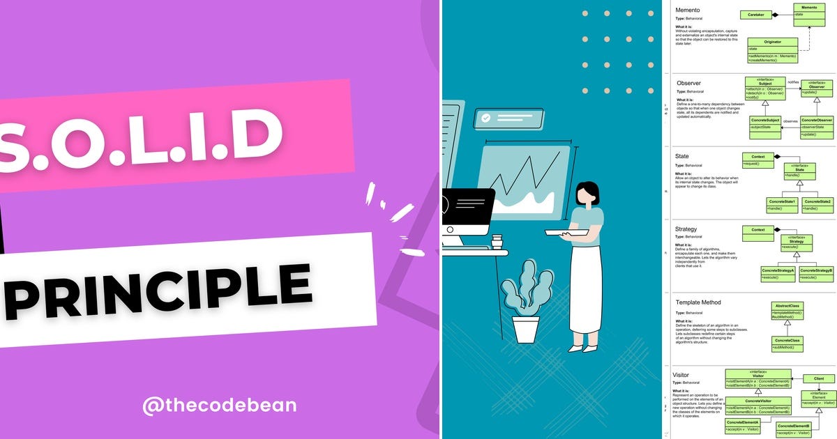 List: Java Pattern | Curated by Sahilsharma | Medium