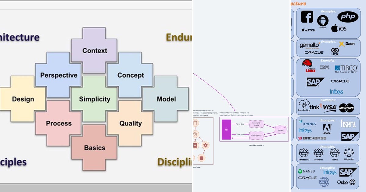 List: Software Architecture | Curated by tunayan | Medium