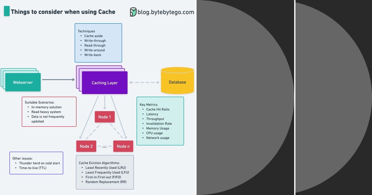 List: Data Structures and algorithms | Curated by Sfizquie | Medium