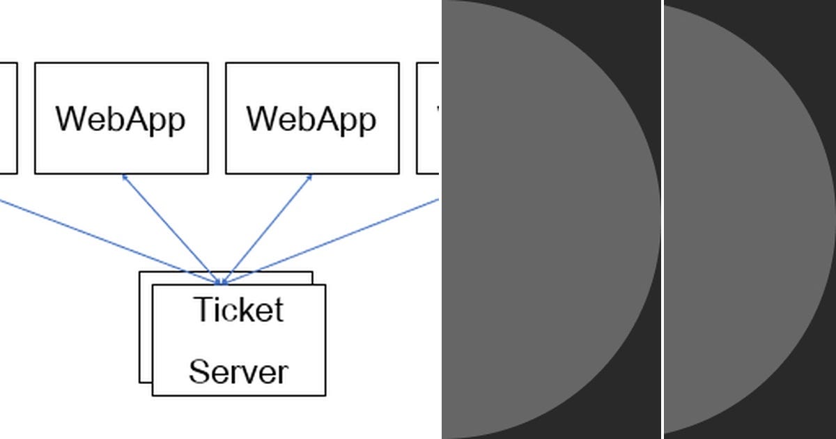 List uniqueid generator curated by ankur kumar medium