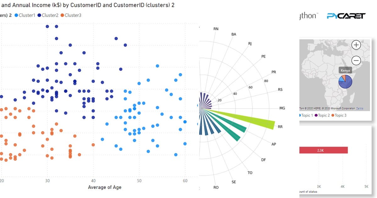 List: python power bi | Curated by Mickaël Ducornet | Medium