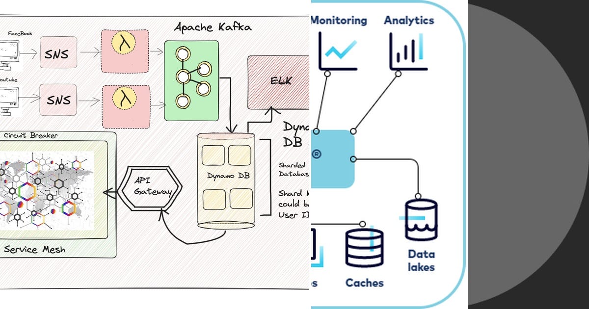 List: Apache Kafka | Curated by Ajay Ranveer Singh | Medium