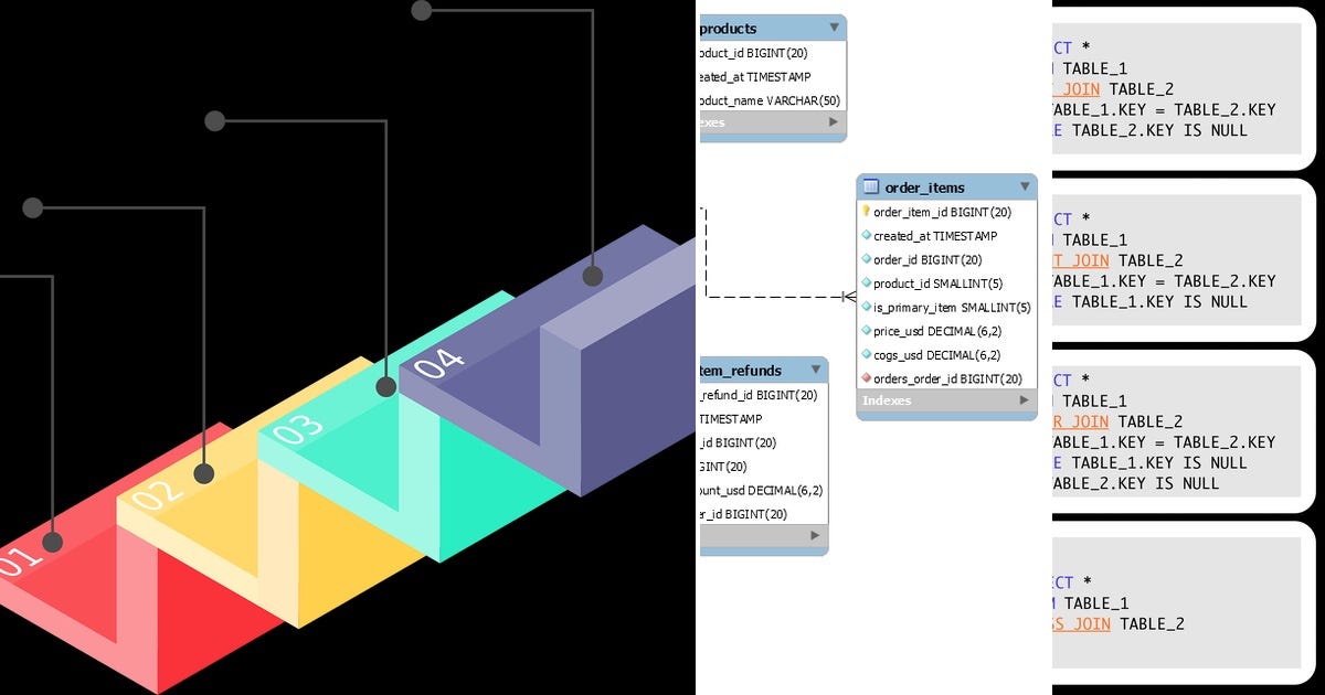 Navigation List In Sql List: SQL | Curated by sydney bang | Medium
