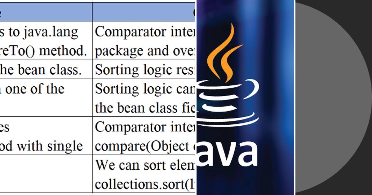 List: JAVA | Curated by aaquib niaz | Medium