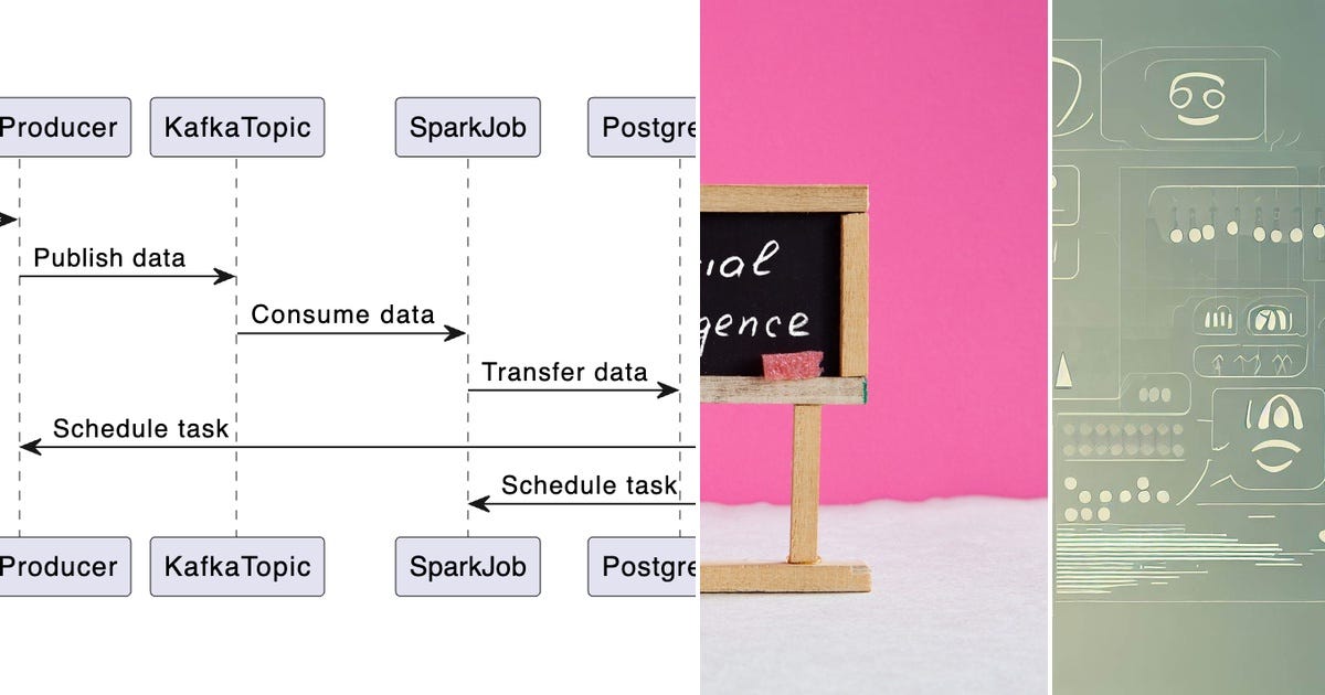 List: Python | Curated by Caio Machado de Oliveira | Medium
