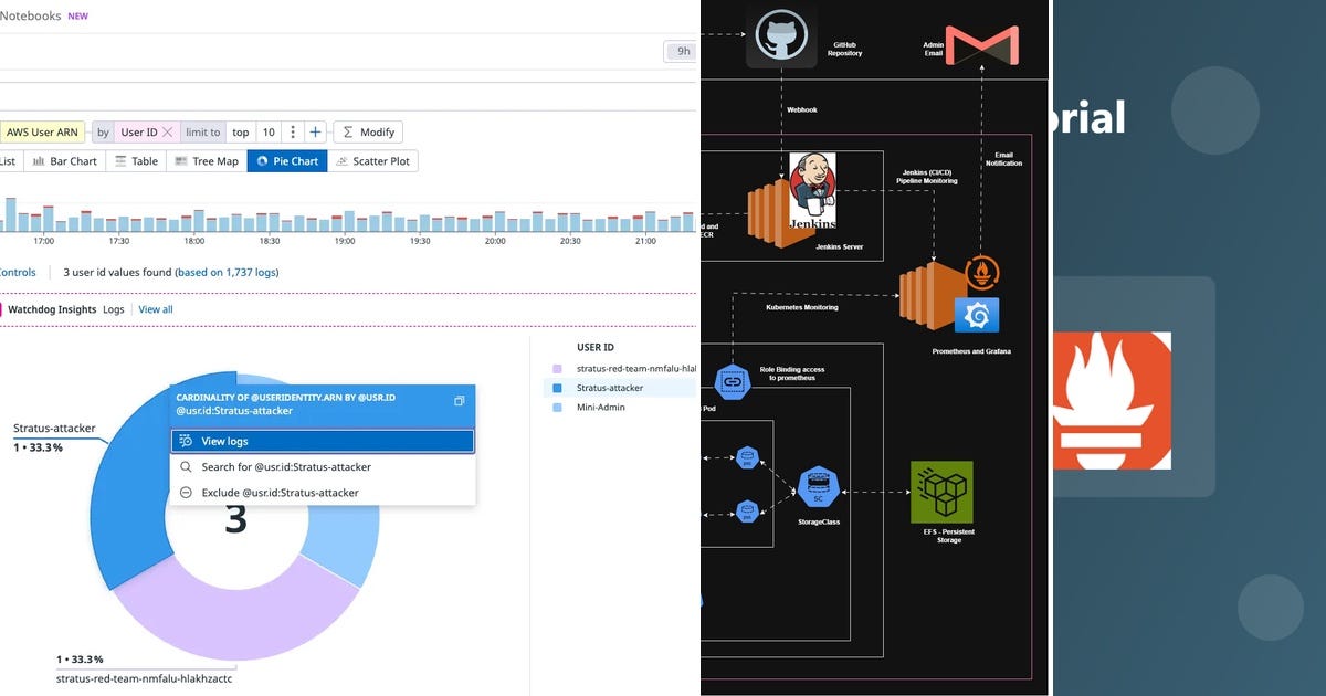 List: AWS | Curated by Gregory East | Medium