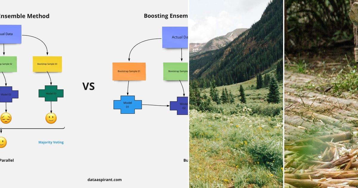 List: Data science reference | Curated by Marcin Feder | Medium