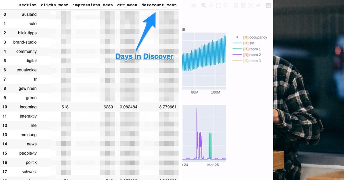 List: data tool python | Curated by Mickaël Ducornet | Medium