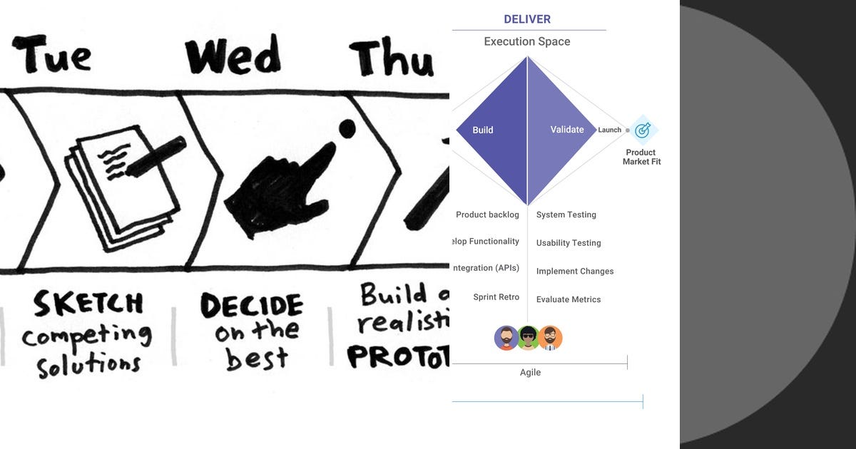List: UX | Curated by Paul Lai | Medium