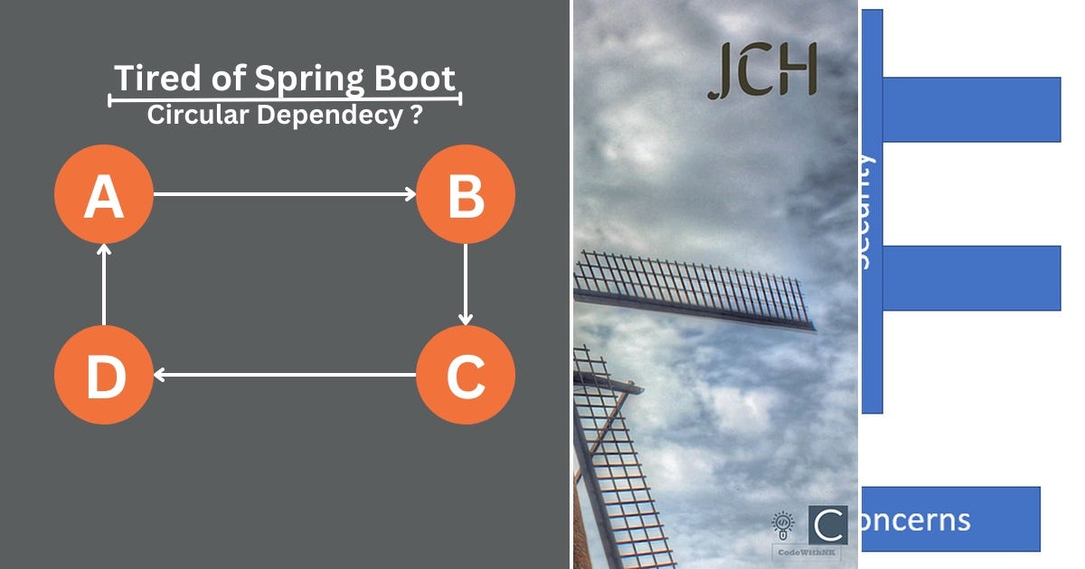 List: Spring | Curated by Minseok | Medium
