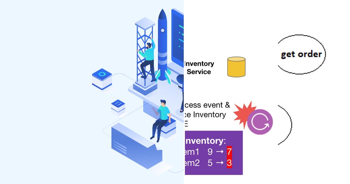 List: Architecture | Curated by Balasubramanian Ramu | Medium