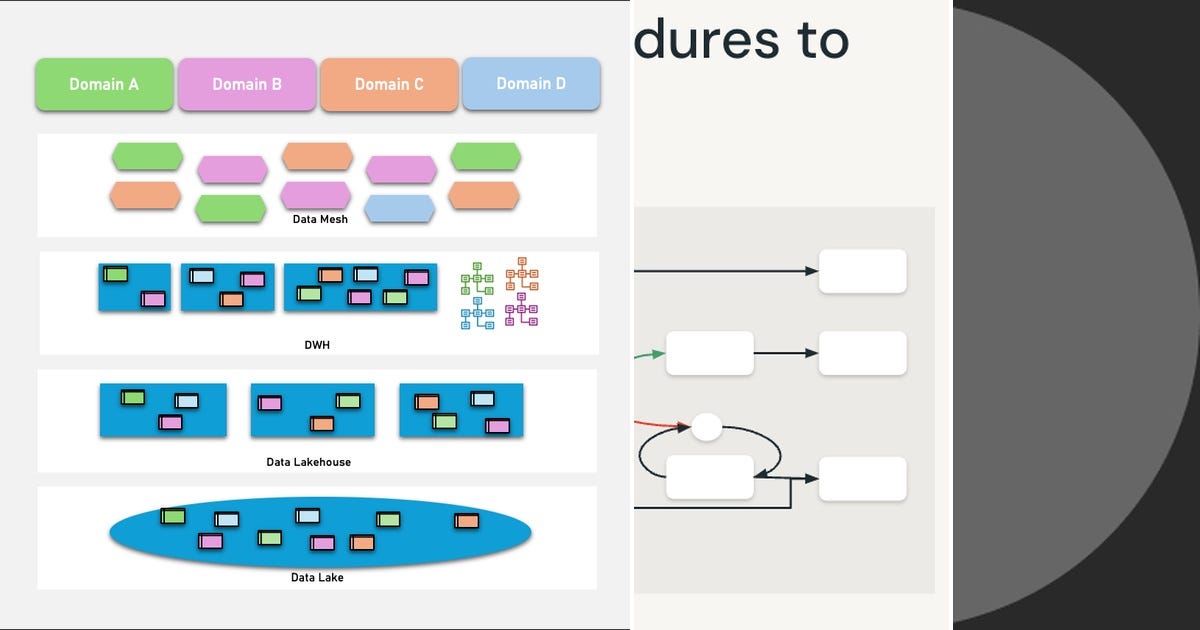 List: System design | Curated by Siva Srinivasan | Medium