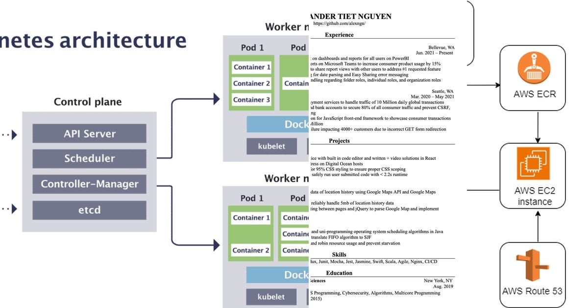 List: DevOps | Curated by Enzo Ndula | Medium