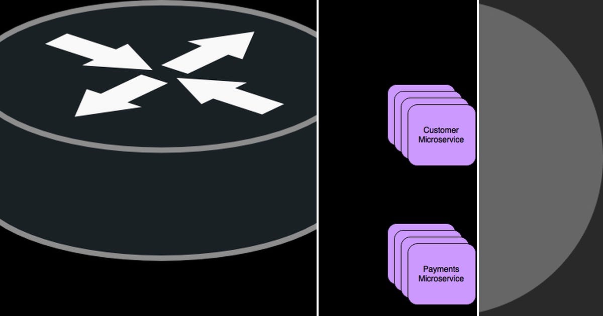 list-java-curated-by-giorgos-kal-medium