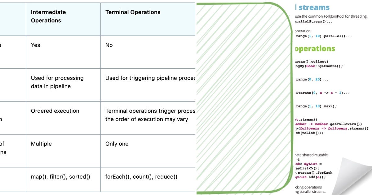 List: Java streams | Curated by Archias | Medium