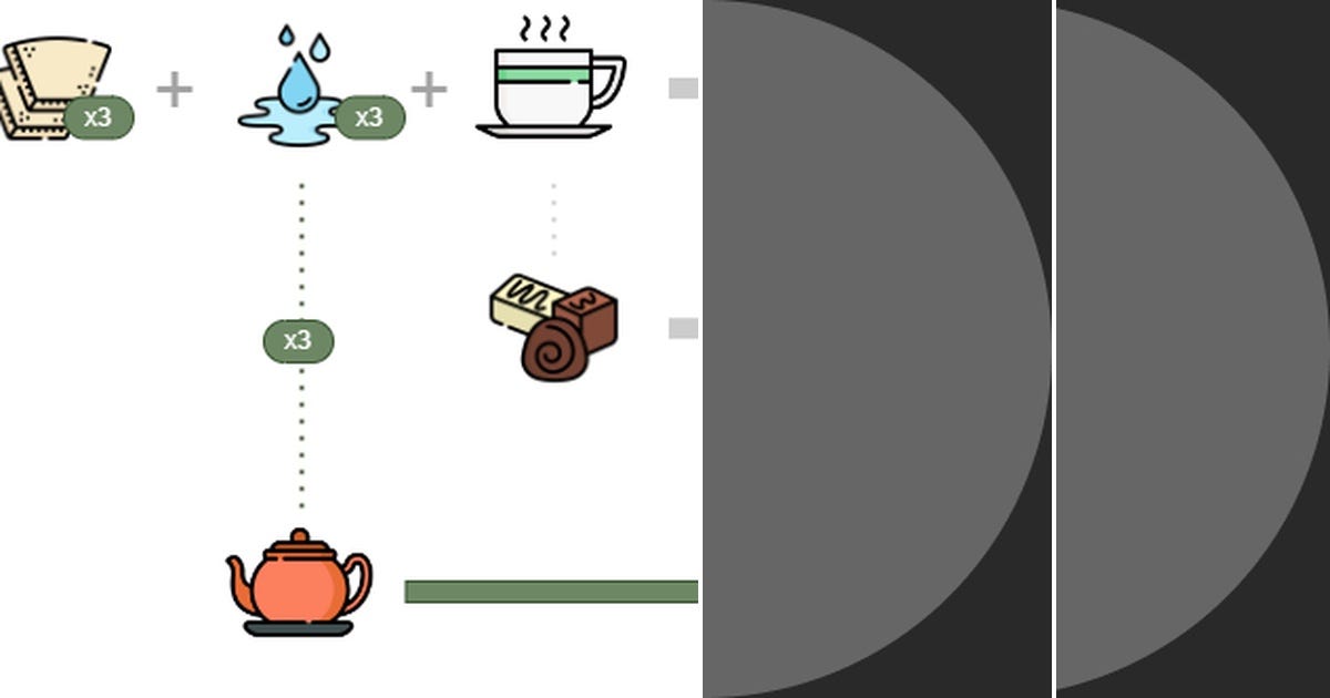 List: coding | Curated by Roger Reyes | Medium