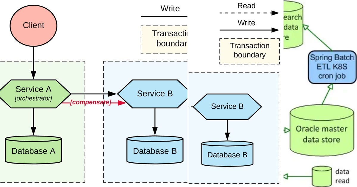 List: Microservice | Curated by Emin Küçük | Medium