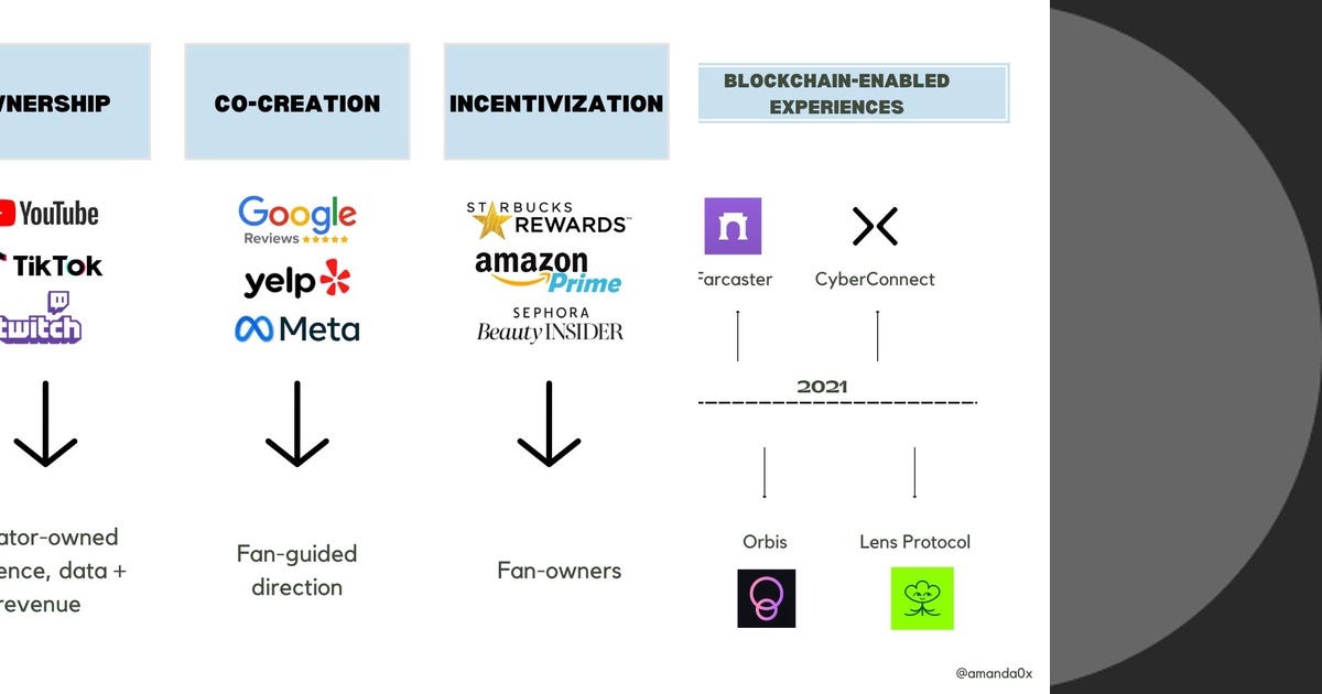 List: 𝖈𝖗𝖊𝖆𝖙𝖔𝖗 - 𝖜𝖊𝖇3 | Curated by Jewel | Medium