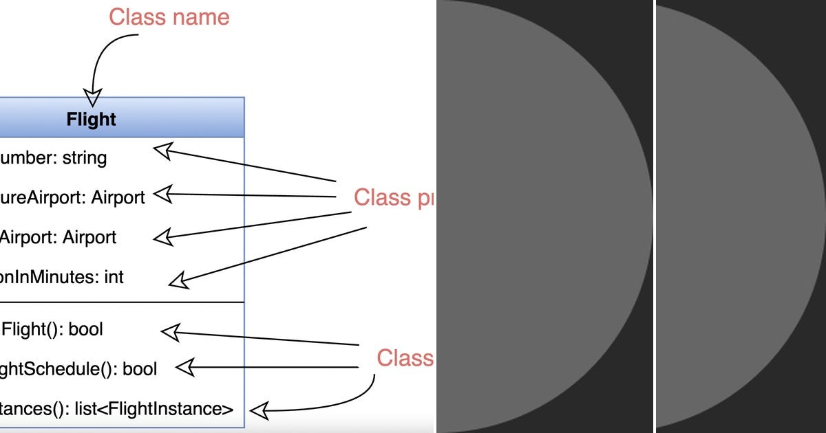 List: class diagram UML | Curated by Daniel Park | Medium