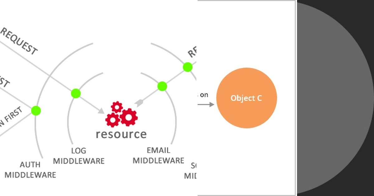 List ASP NET Core Curated By Lusplitaim Medium list-asp-net-core-curated-by-lusplitaim-medium