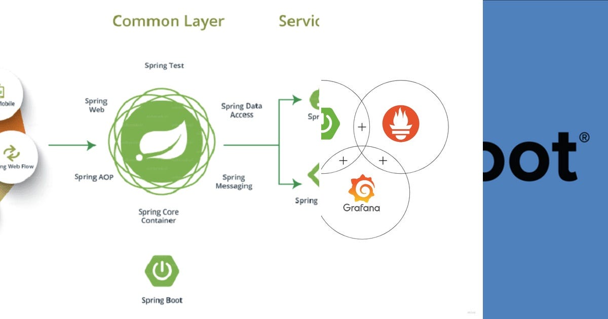 List: Spring Boot | Curated by Shahadat Hossain | Medium