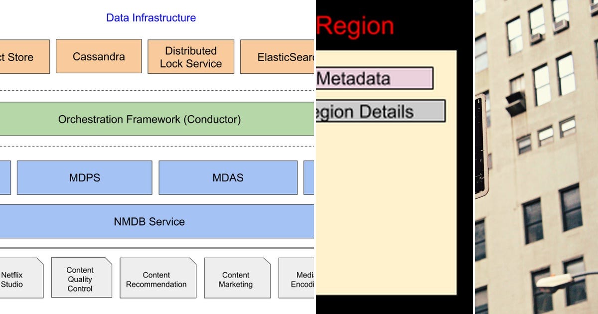 List Bibbia Curated by Ambra Ferrari Medium