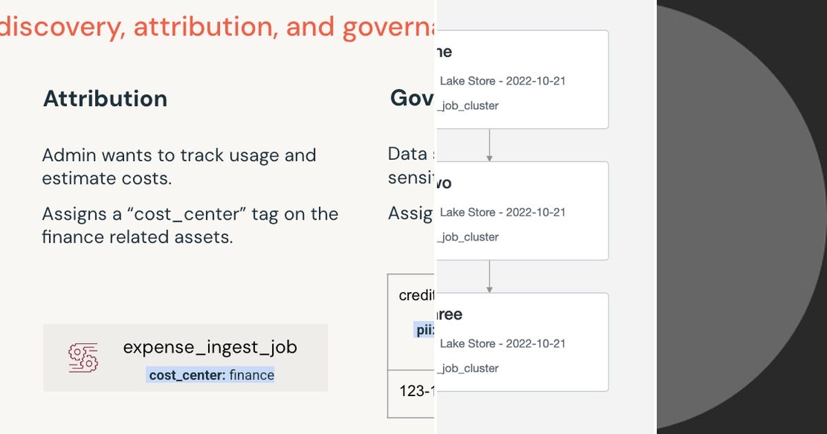 List: Databricks Features | Curated by Bharatkhanna | Medium