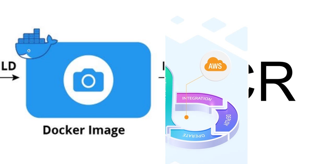 List Docker Build Curated By Joel Ayodeji Medium list-docker-build-curated-by-joel-ayodeji-medium
