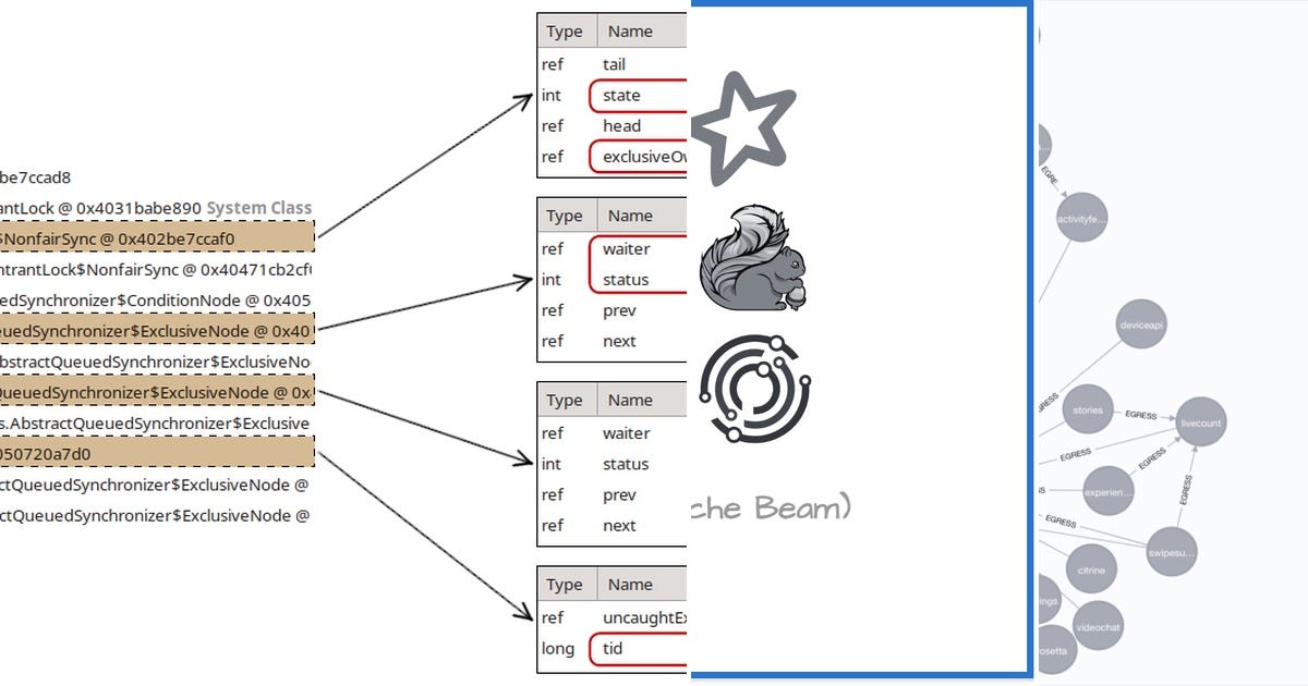 List: System Design | Curated by Rakesh Rathi | Medium