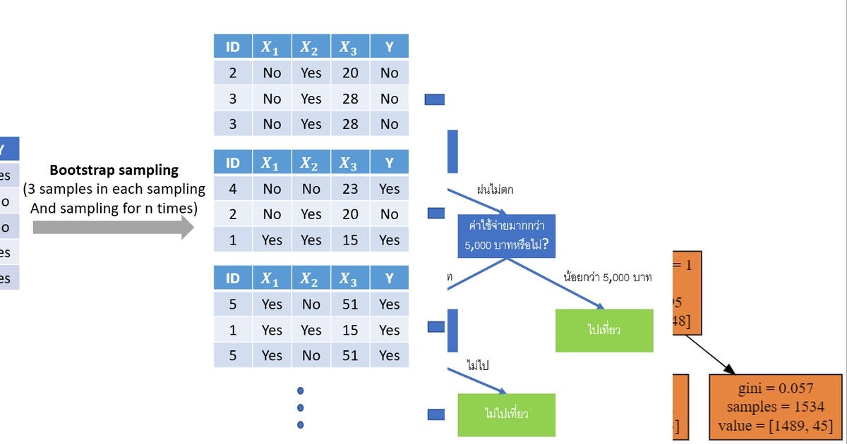 List: Data Science Model | Curated by Pasith Thanapatpisarn | Medium