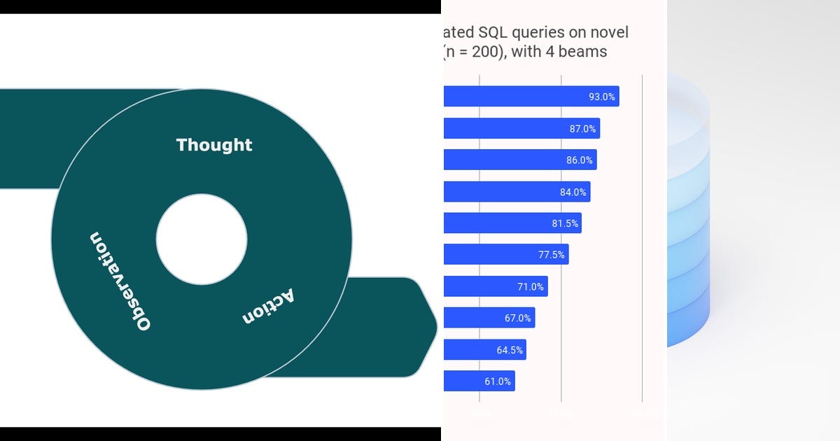 List SQL Agent Curated by Federico Marsiglia Medium