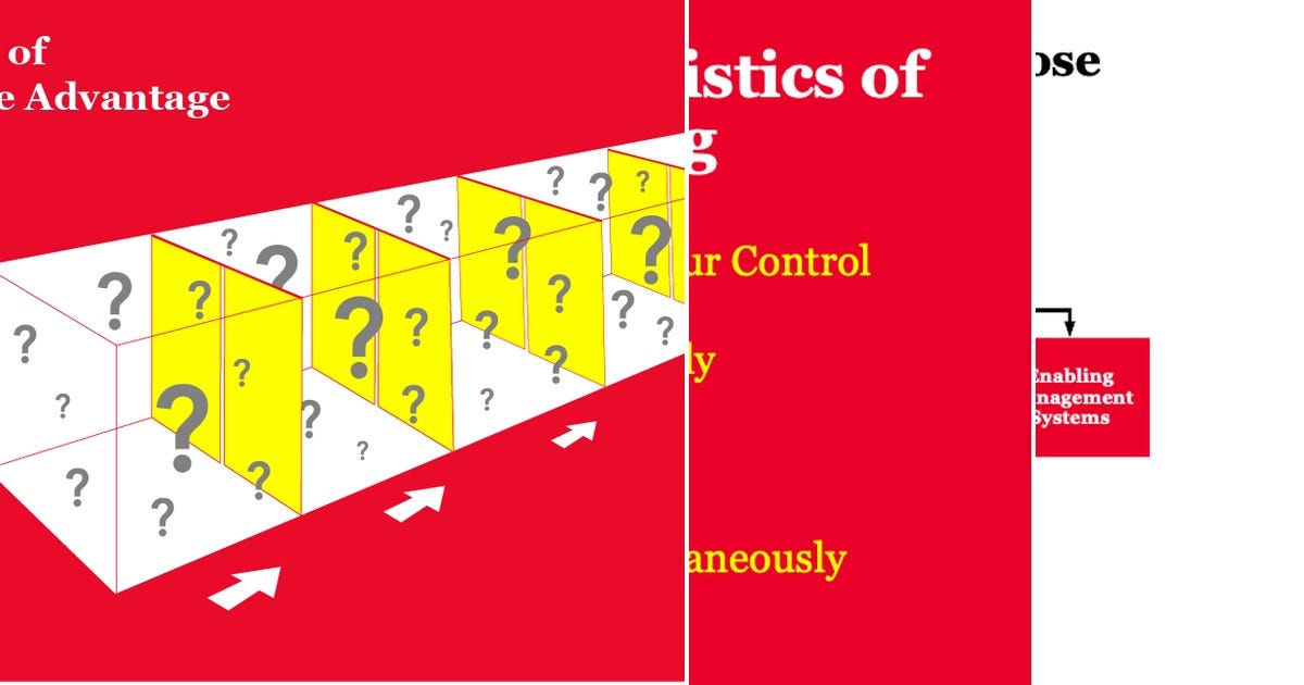 List Strategy Curated By Alicia Farag Medium