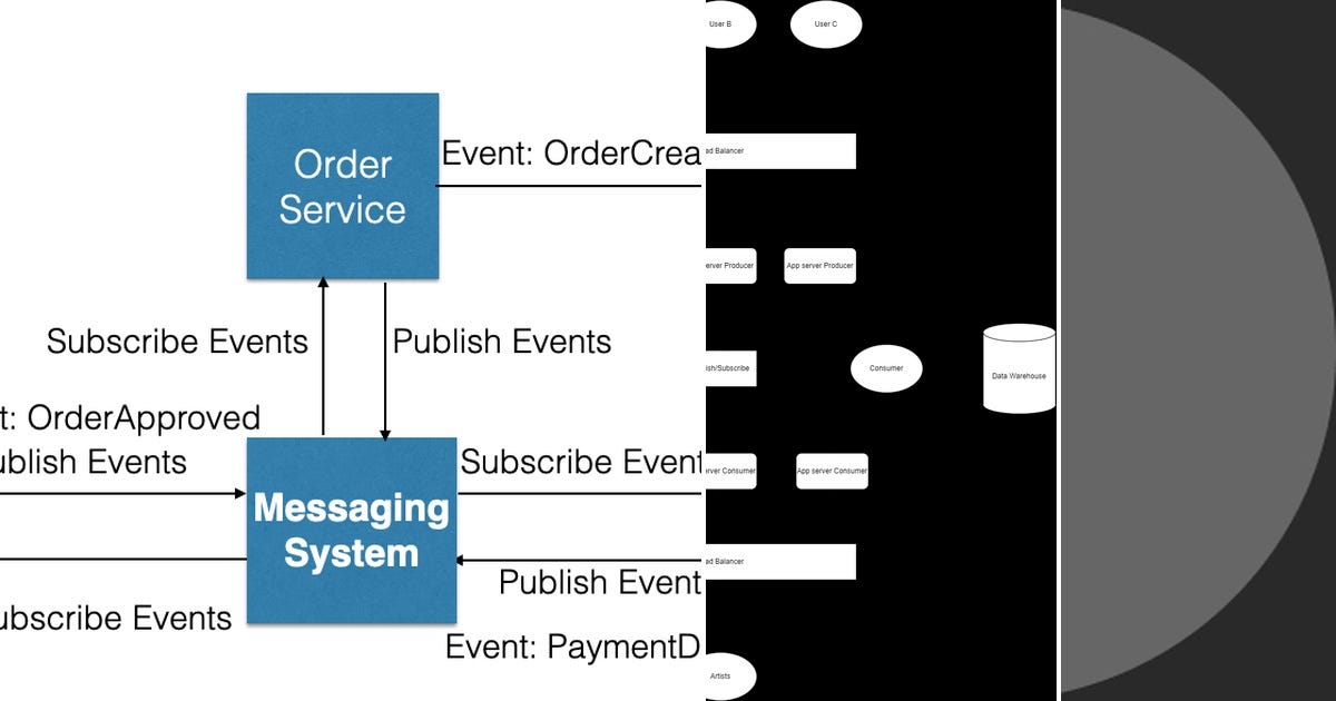 List: TechStack | Curated by sikou yuu | Medium