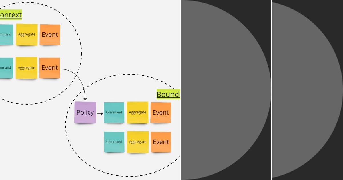List: Event Driven Architecture | Curated by Gurpreet Singh | Medium