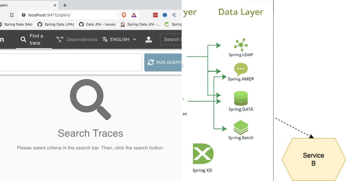 List: Spring Boot and Microservices | Curated by Xplore tech | Medium