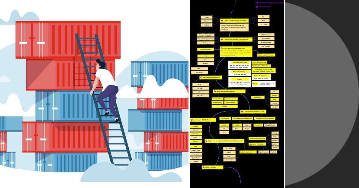List: On DevOps | Curated by Omer Isiker | Medium