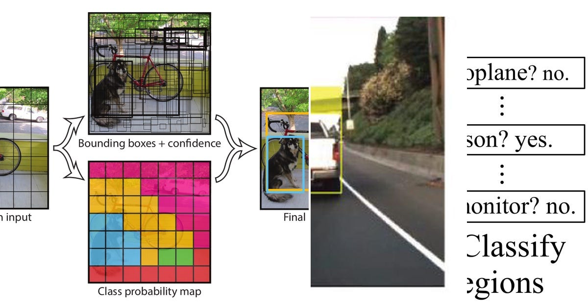 List: Object Detection Explained | Curated by Jesse Annan | Medium