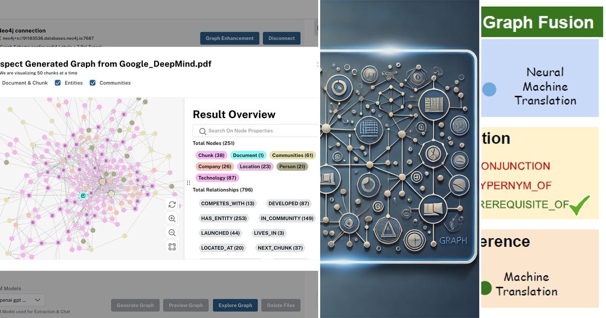 List: Graphs | Curated by playgrdstar | Medium