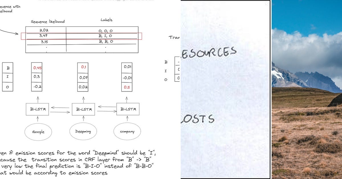 List: Recommended Learning References | Curated by Mrd | Medium