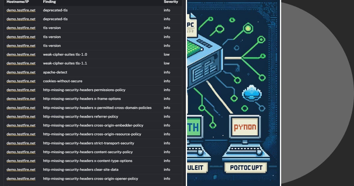 List: Testing | Curated by Akshaya Ganesan | Medium