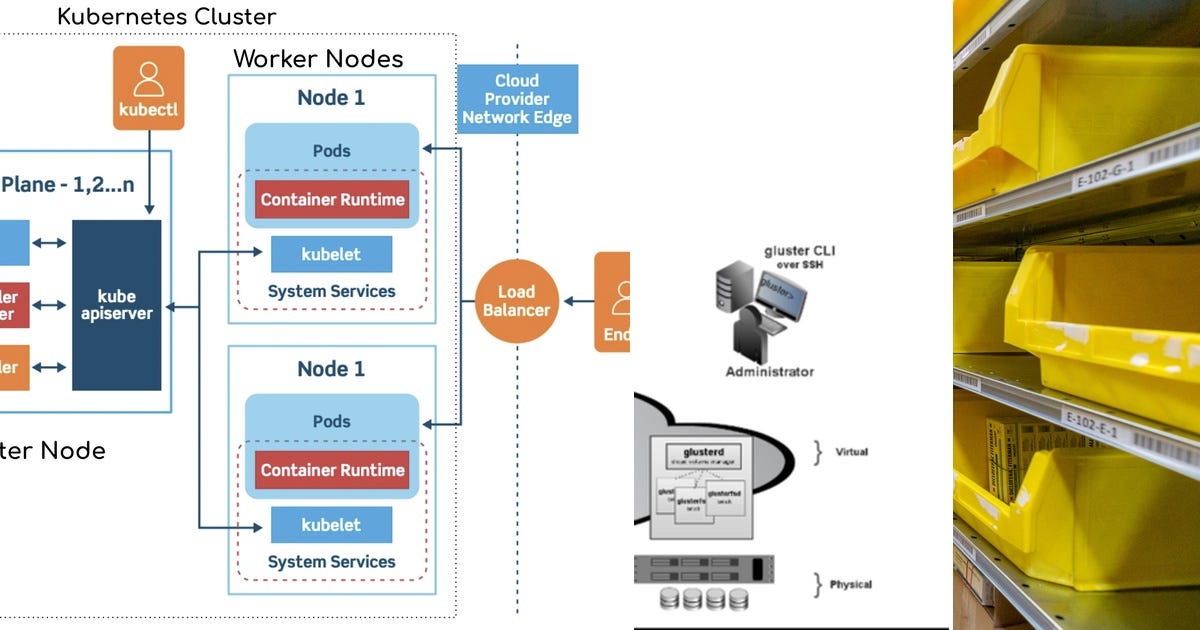 List: Docker / Kubernetes | Curated by Hmiralles Hm | Medium