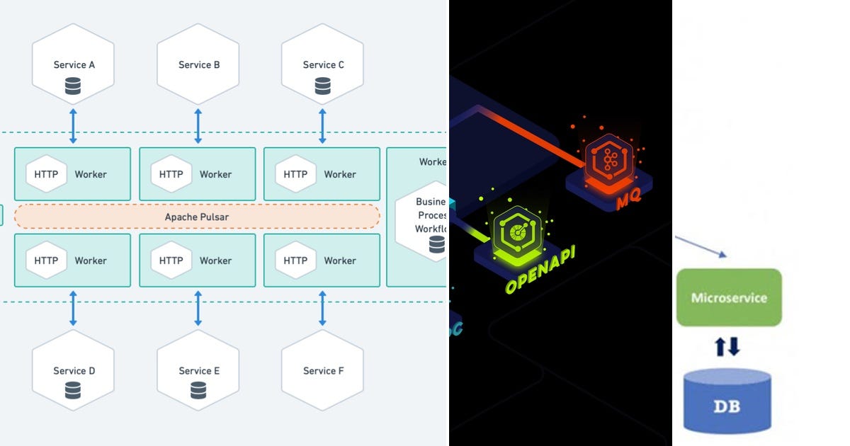 List: Coding & Microservice Best Practices | Curated by Hainguyenle ...