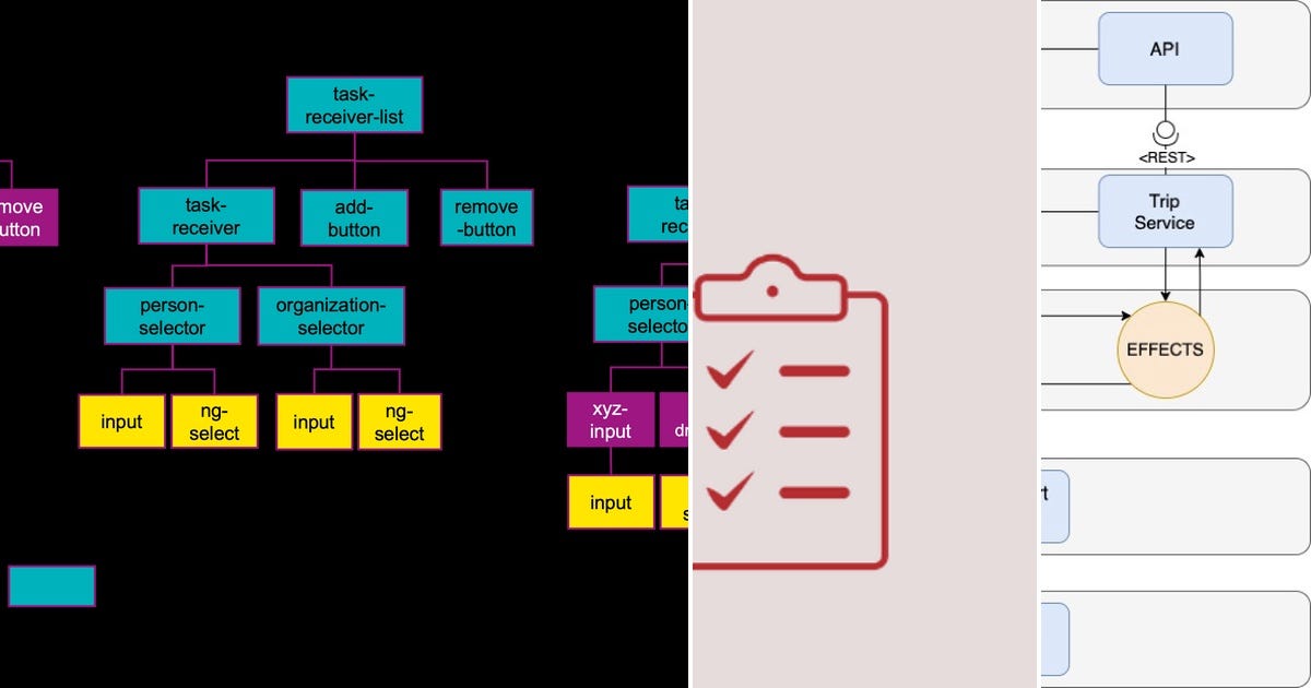 List: Angular | Curated by Cvpassarelli | Medium