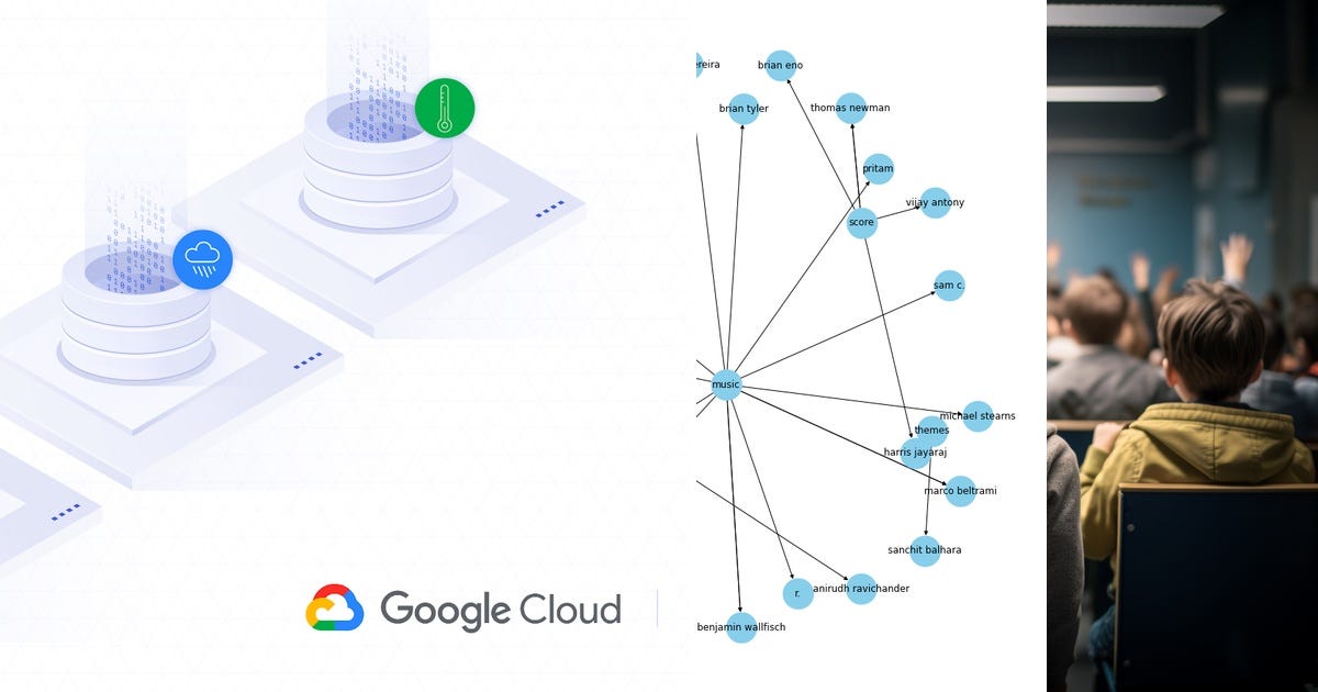 List: DATA | Curated by Robert Davidson | Medium