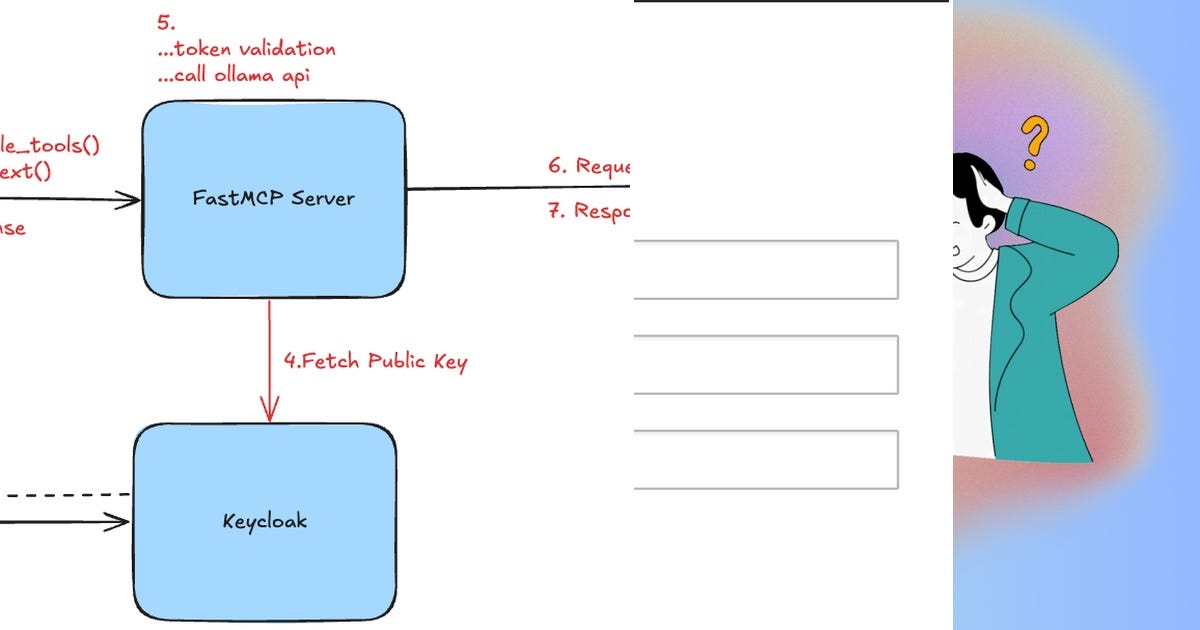 List: Python | Curated by Gowtham Sadasivam | Medium